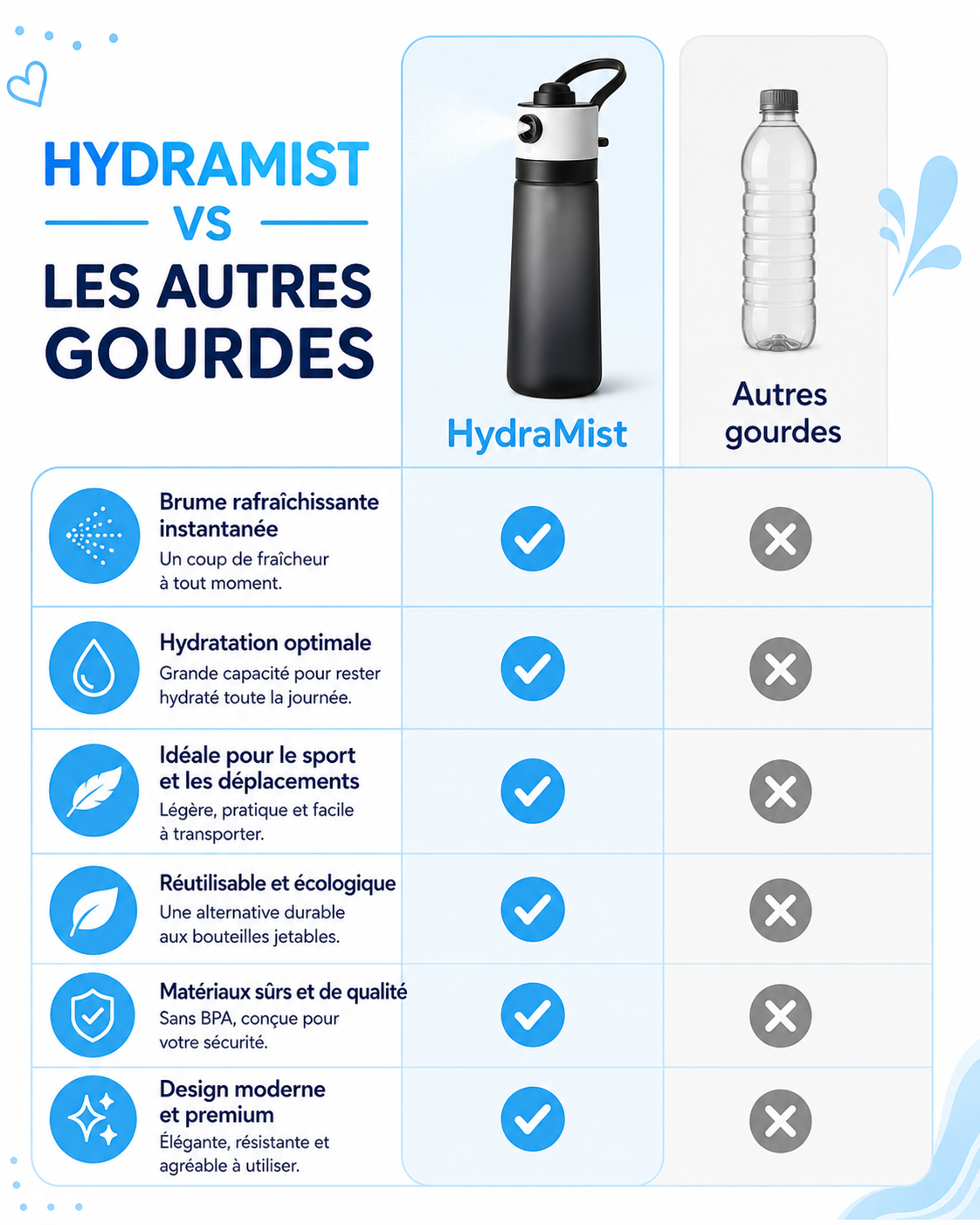 HydraMist