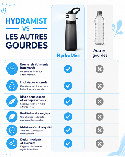 HydraMist