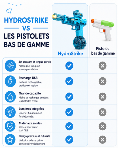 HydroStrike