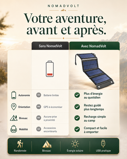 NomadVolt